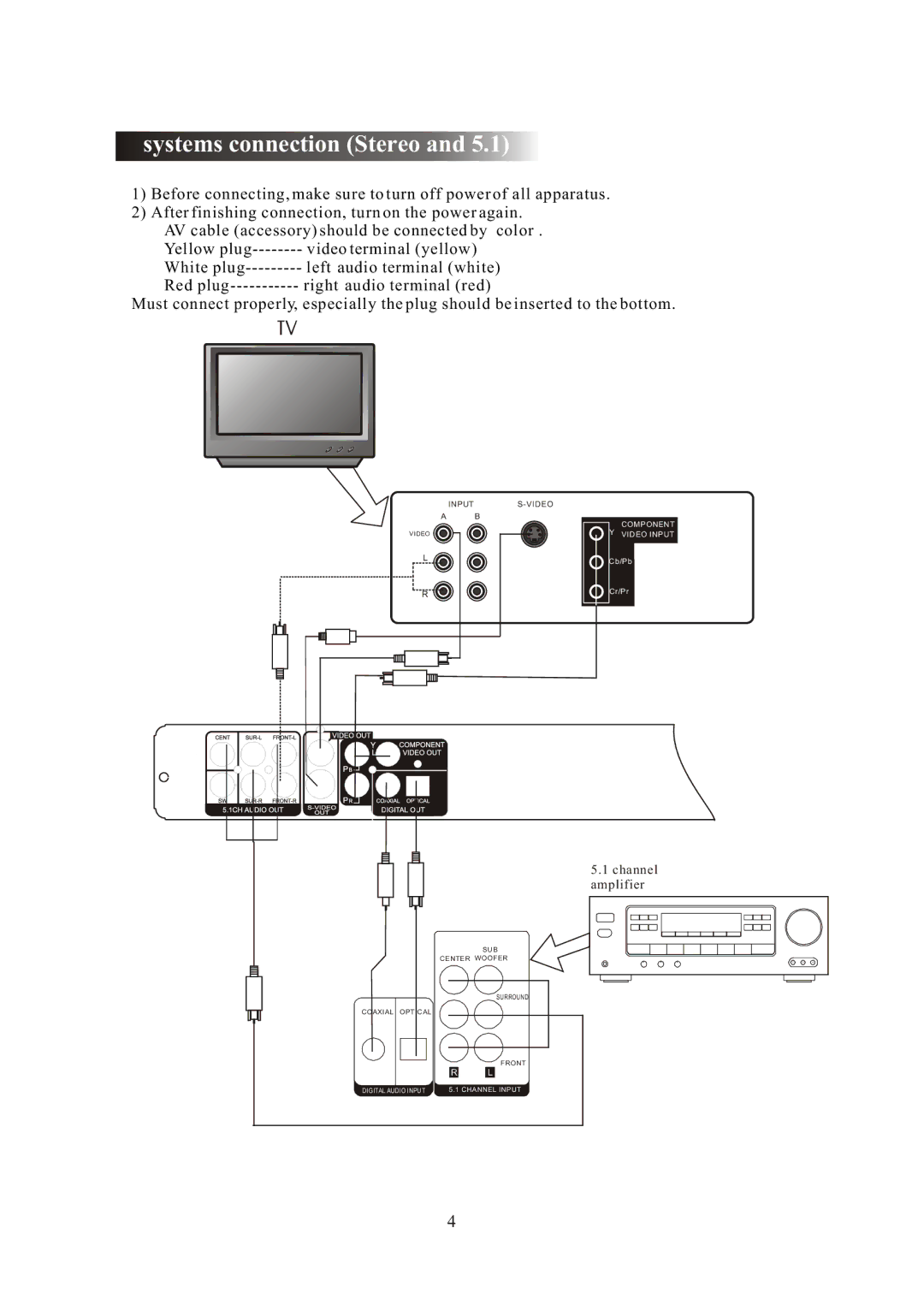 Curtis DVD 1084 user manual Systems connection Stereo 