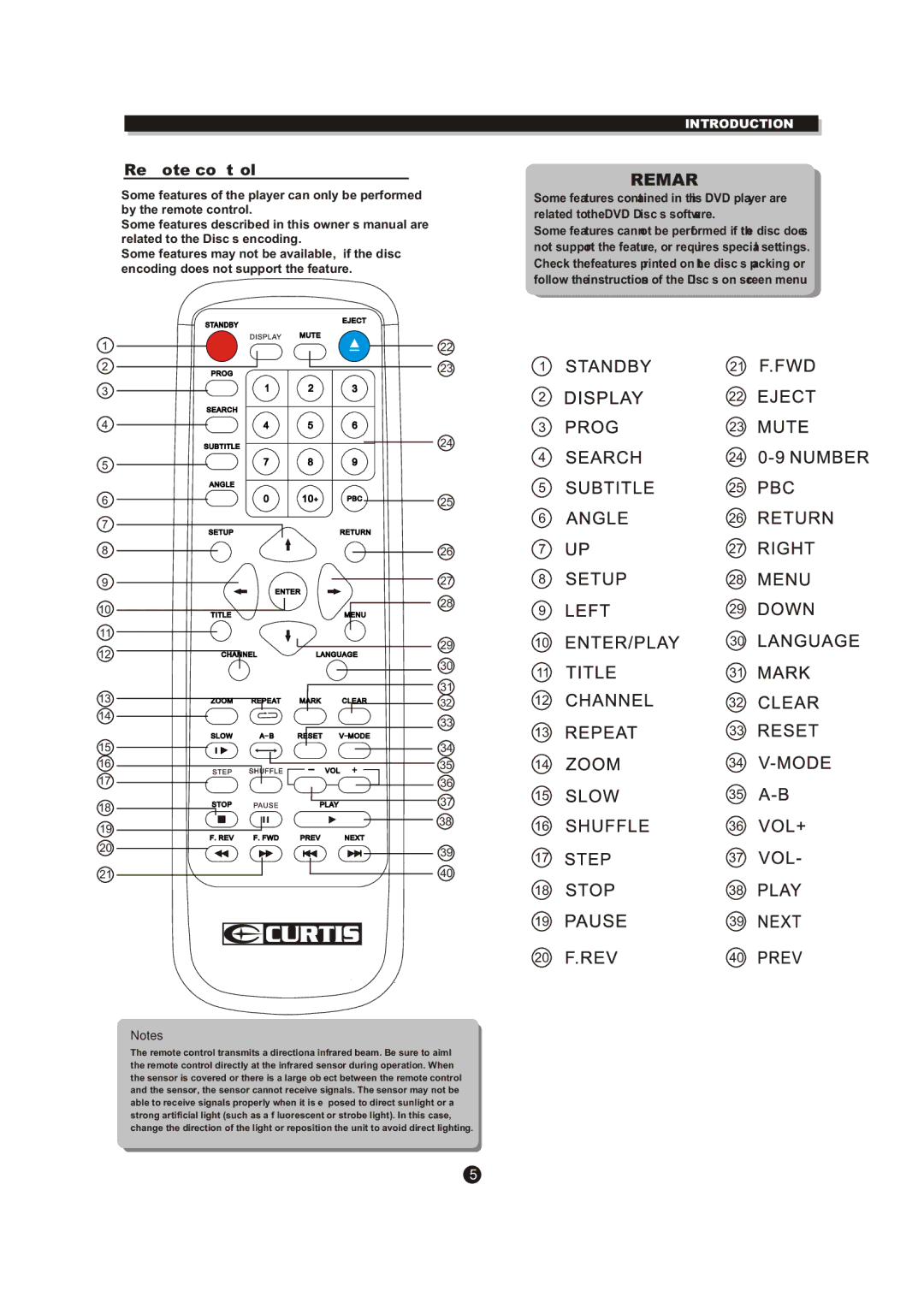 Curtis DVD DVD1072 instruction manual Remote control, Encoding does not support the feature 