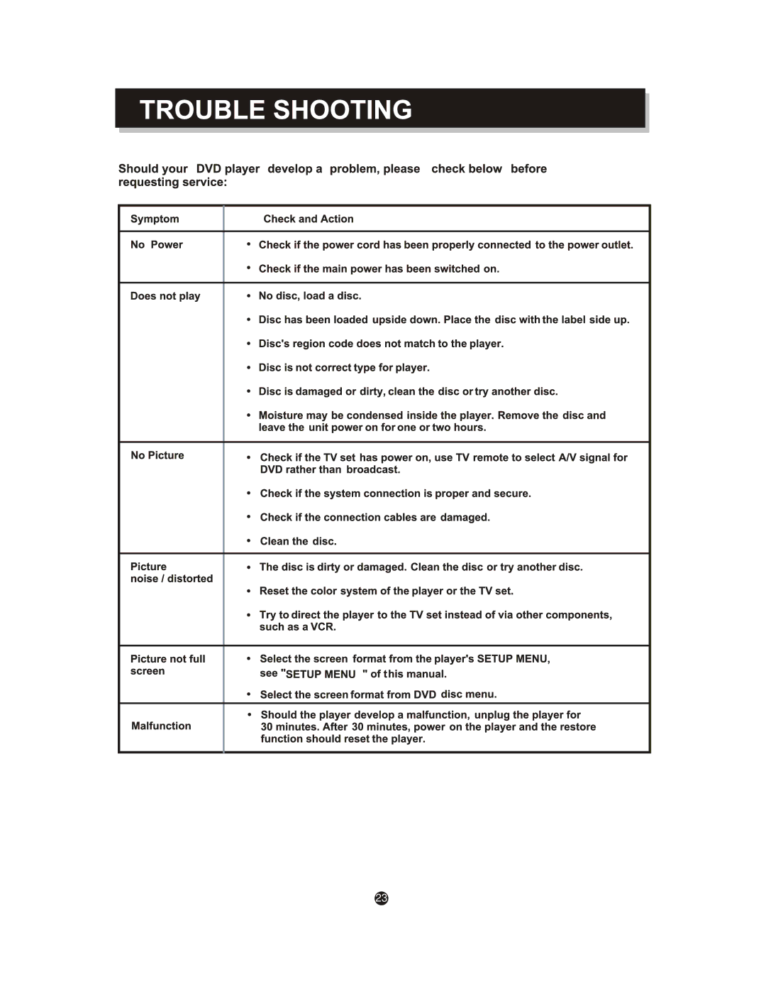 Curtis DVD1053 manual 