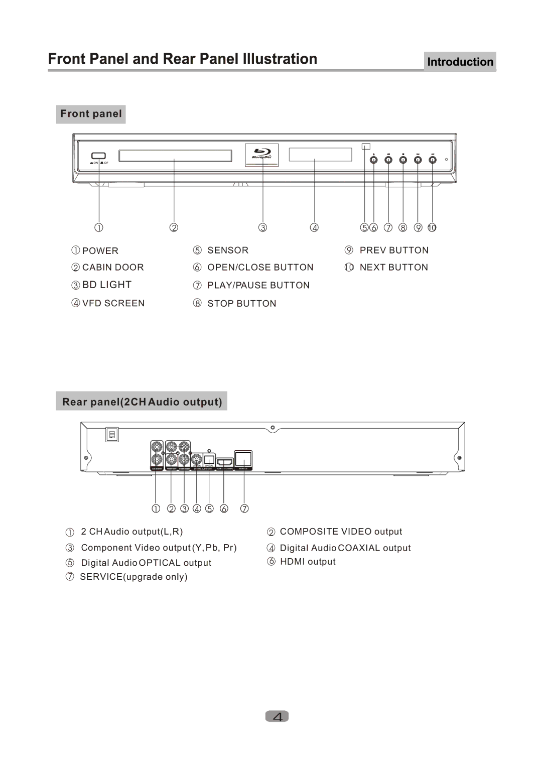 Curtis DVD1100 user manual Front panel, Rear panel2CH Audio output 