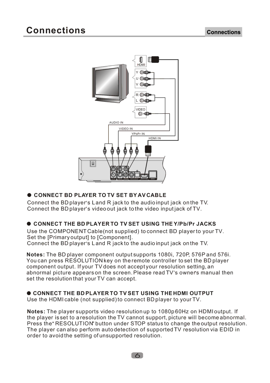 Curtis DVD1100 user manual Connect BD Player to TV SET by AV Cable, Connect the BD Player to TV SET Using the Y/Pb/Pr Jacks 