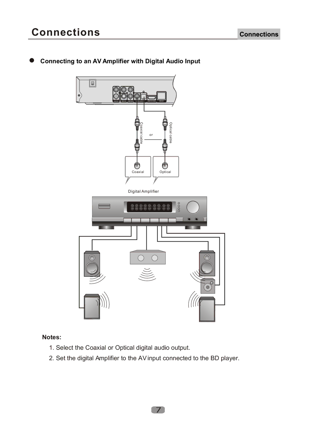 Curtis DVD1100 user manual Connecting to an AV Amplifier with Digital Audio Input 