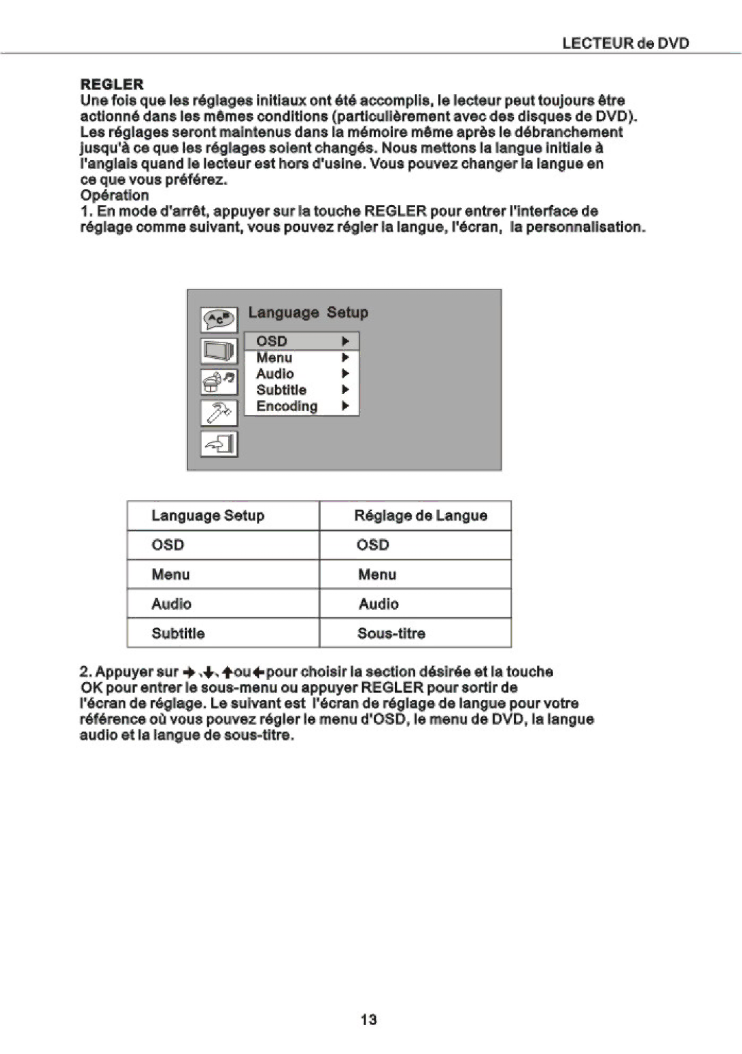 Curtis DVD2053 manual 