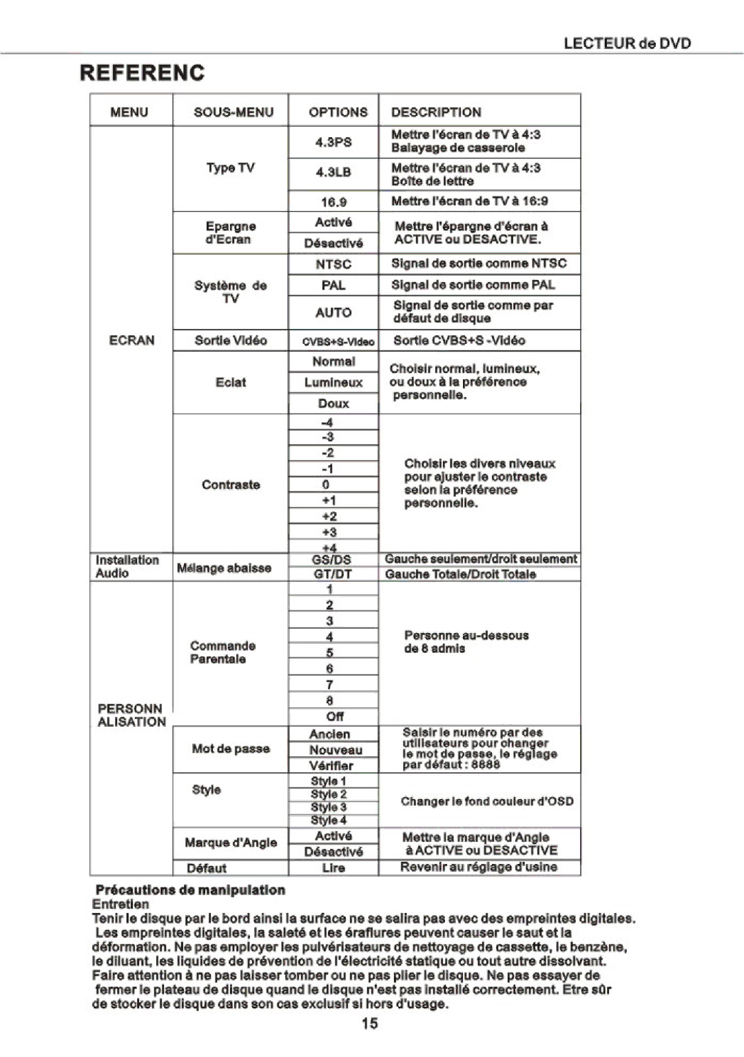 Curtis DVD2053 manual 