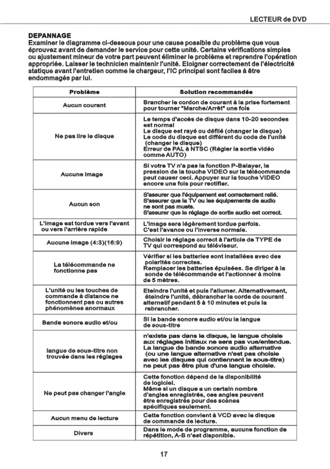 Curtis DVD2053 manual 