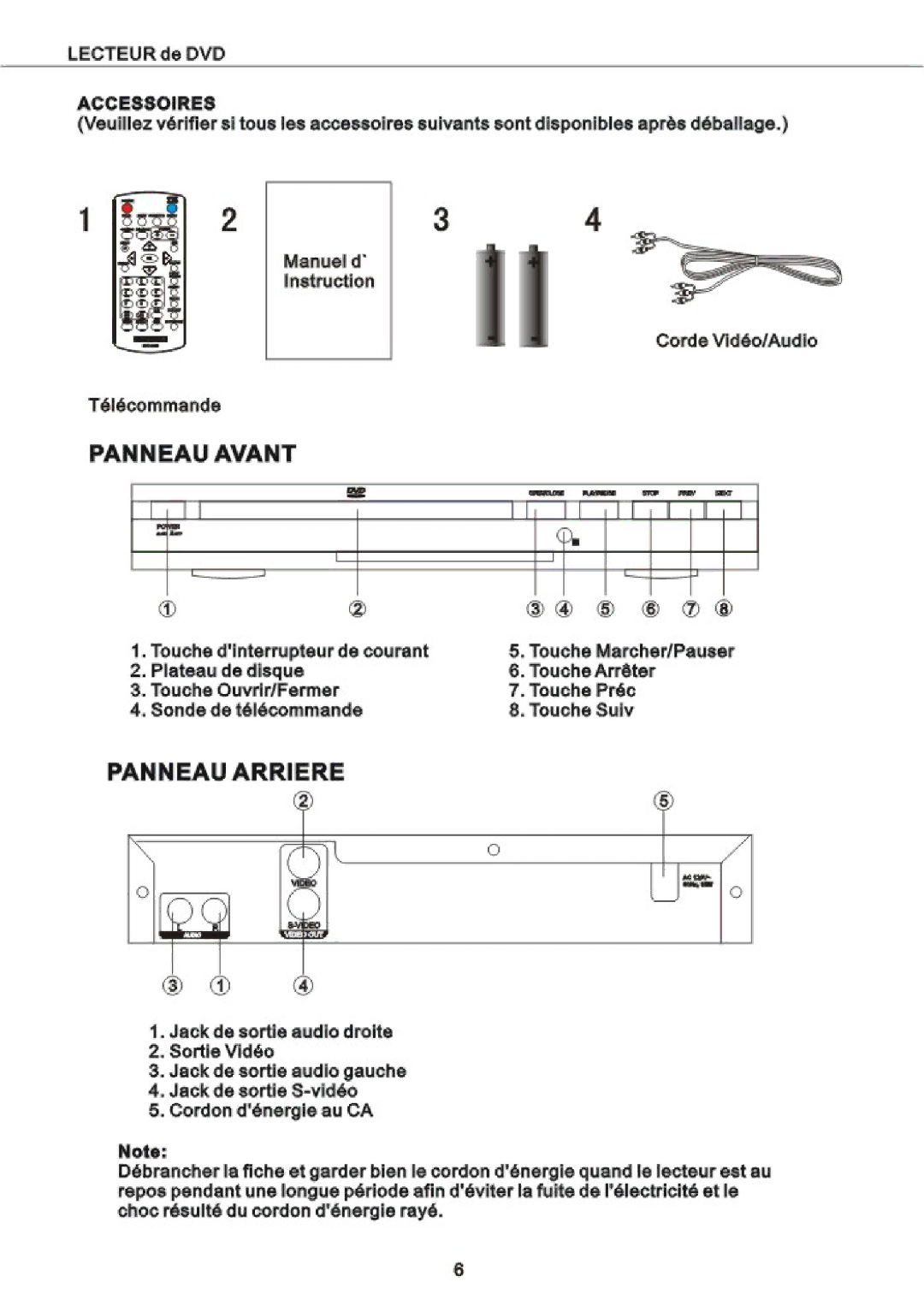 Curtis DVD2053 manual 