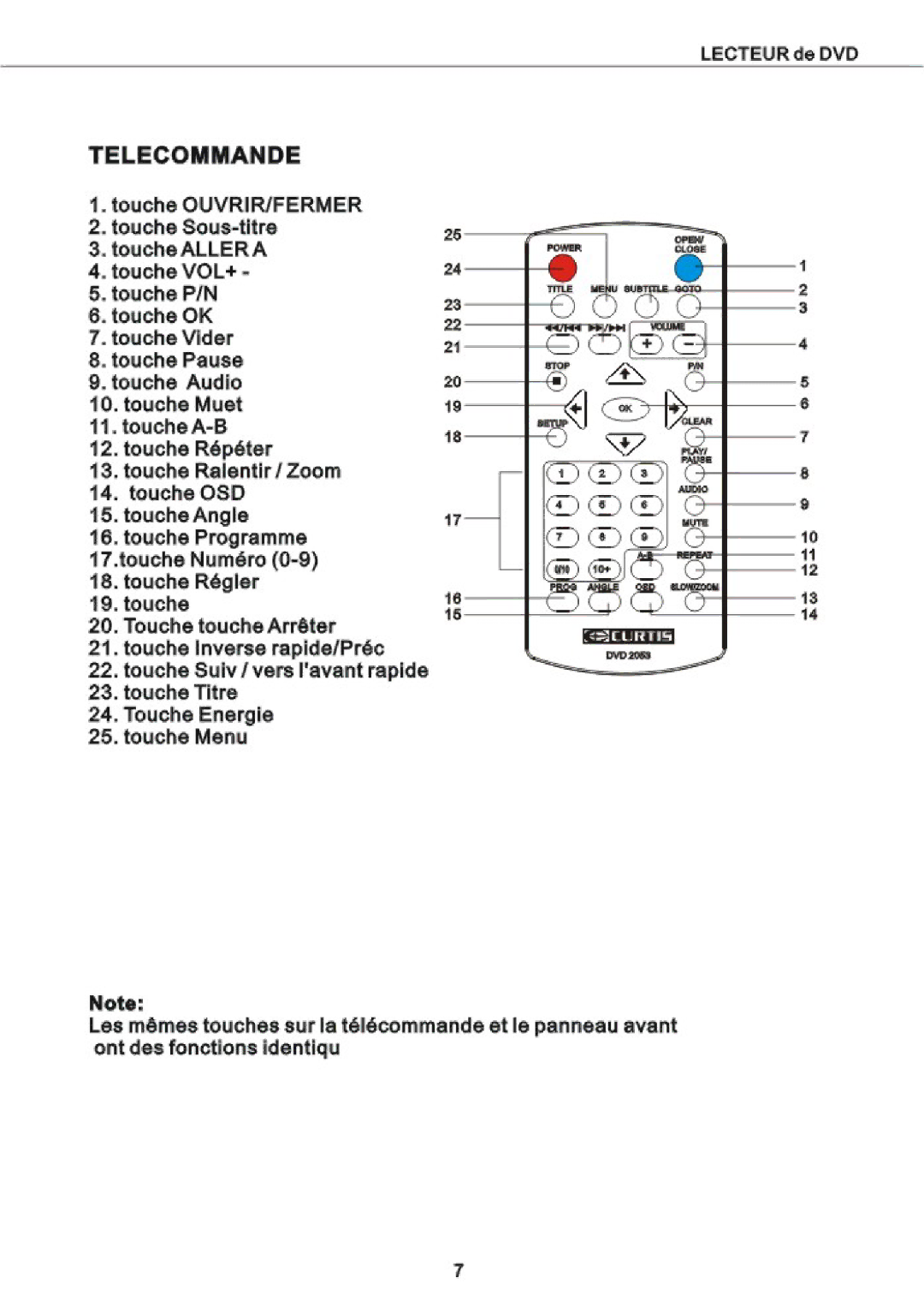 Curtis DVD2053 manual 