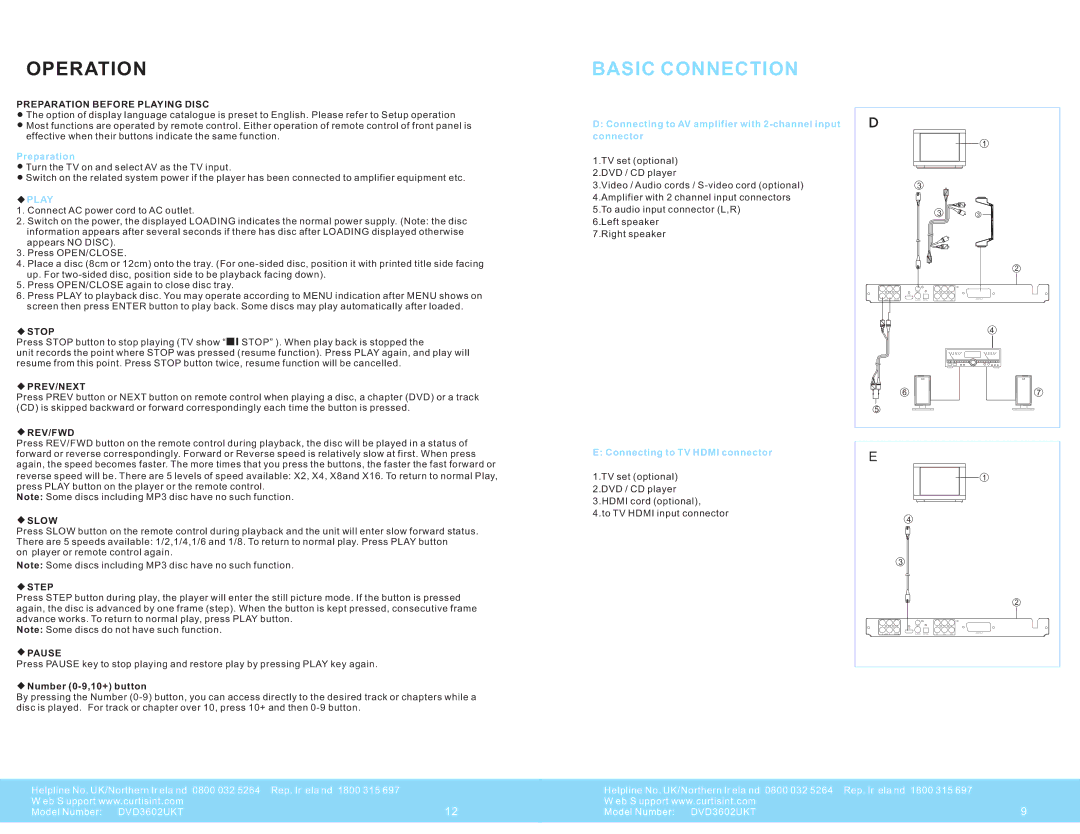 Curtis DVD3602UKT warranty Preparation Before Playing Disc, Stop, Prev/Next, Rev/Fwd, Slow, Step, Pause 