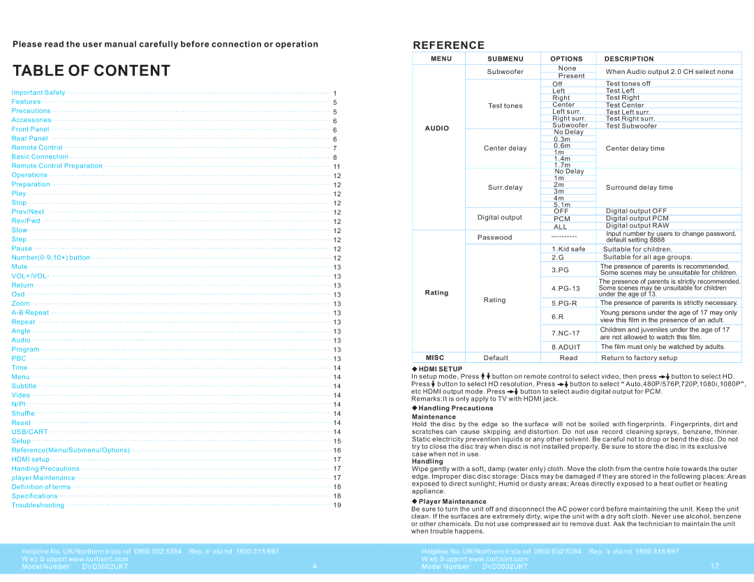 Curtis DVD3602UKT warranty Table of Content, Description, Hdmi Setup 