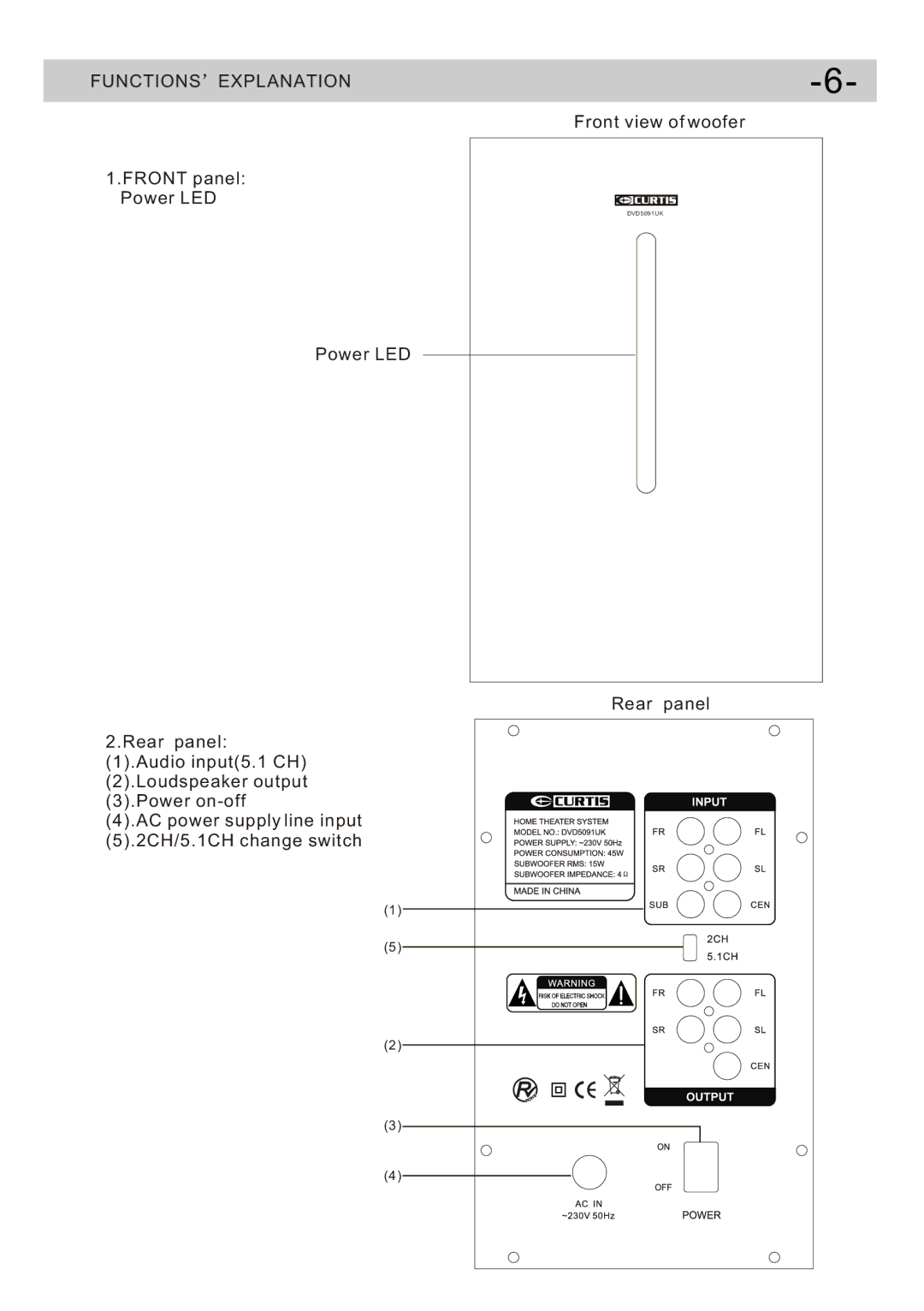 Curtis DVD5091UK user manual Functions Explanation 