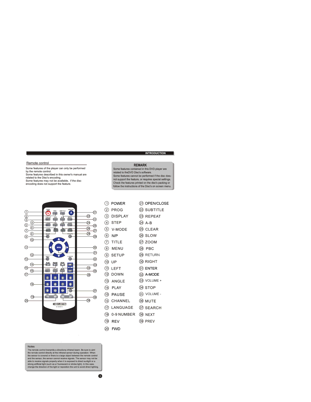 Curtis DVD6010 manual Power OPEN/CLOSE 