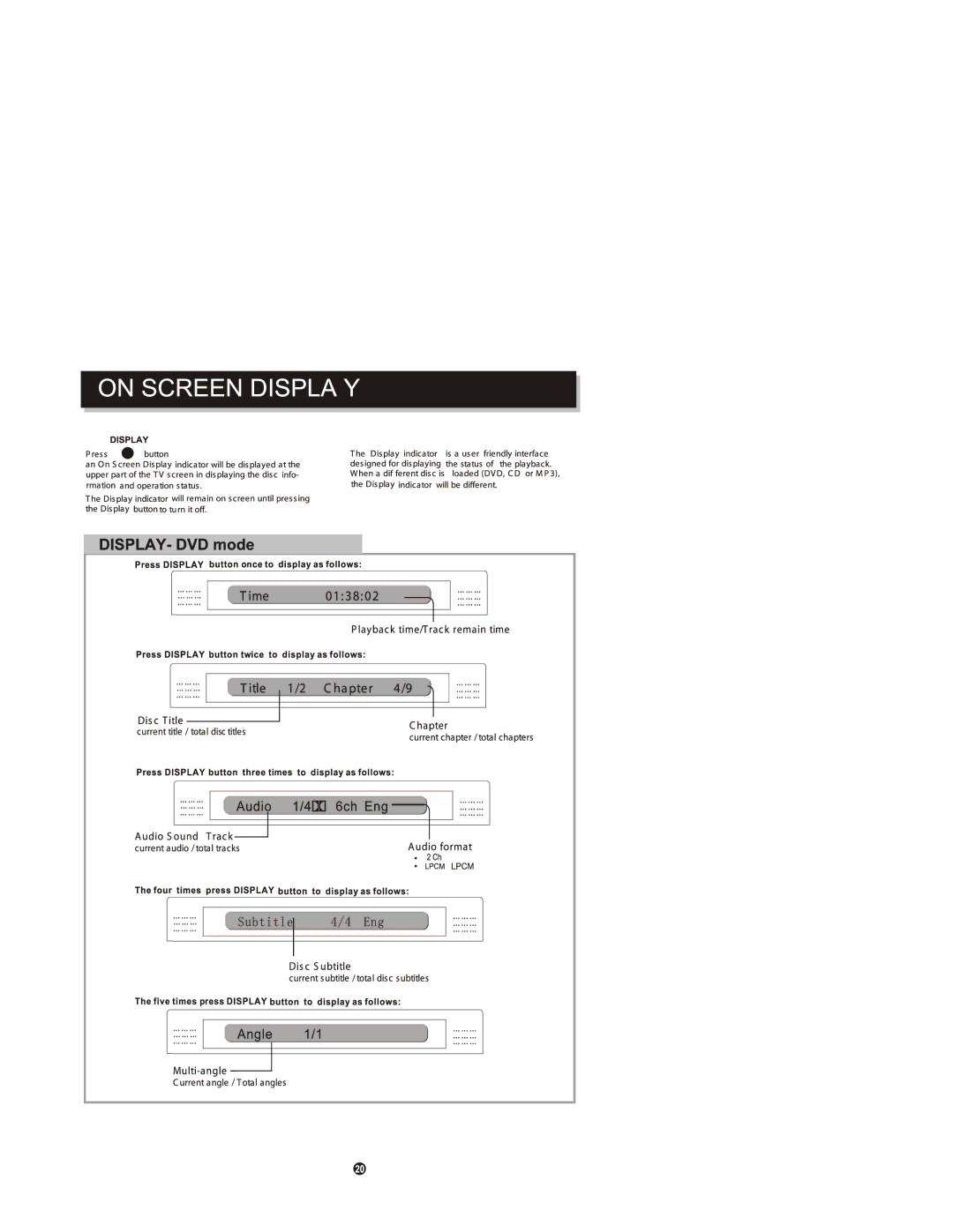 Curtis DVD6010 manual 