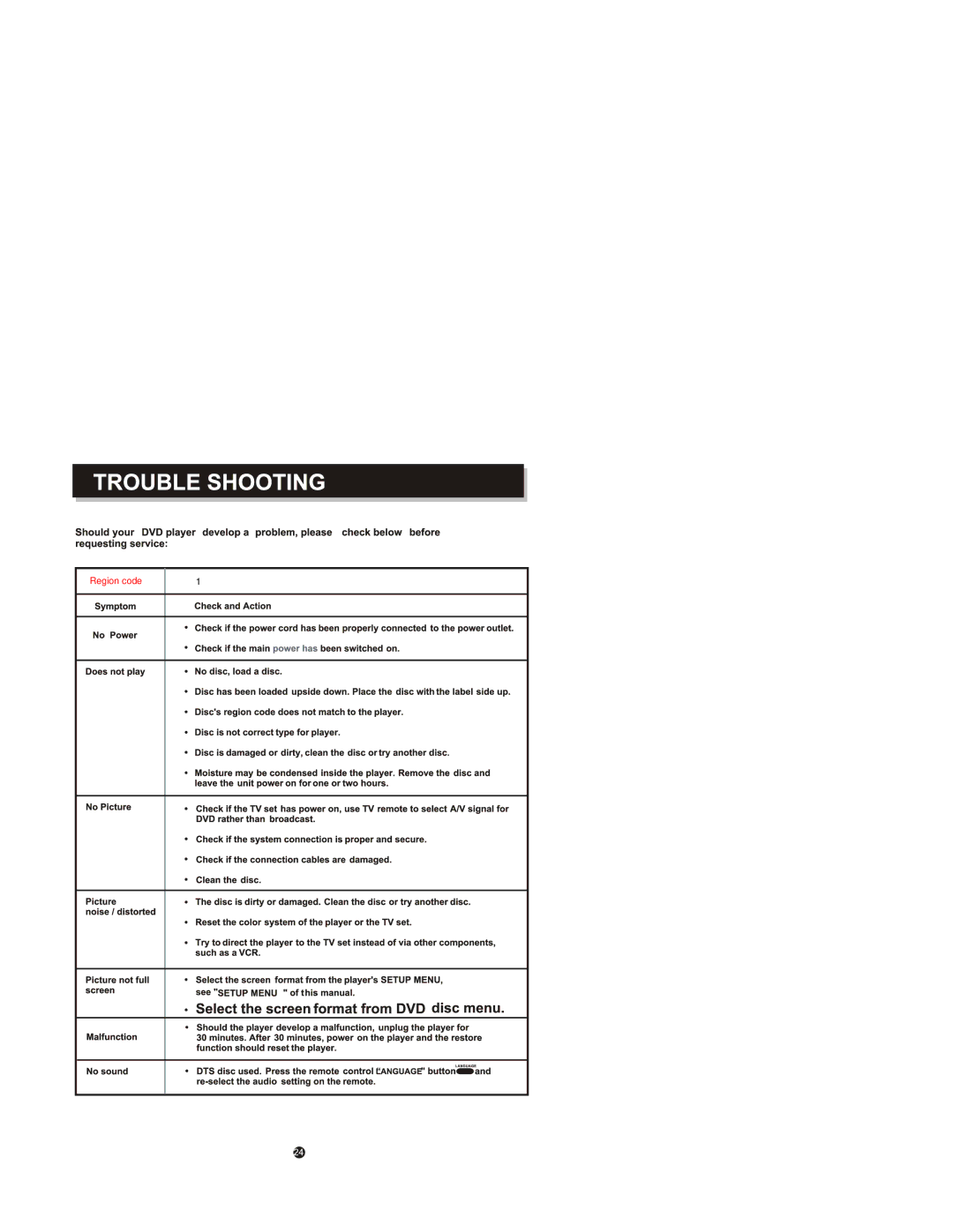 Curtis DVD6010 manual Region code 