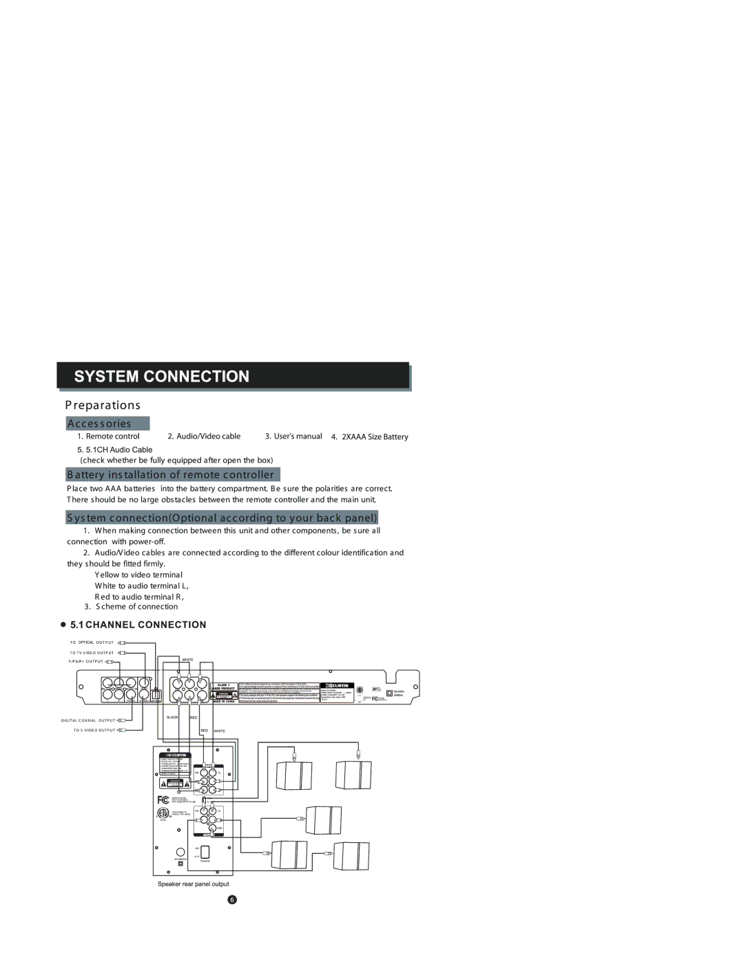 Curtis DVD6091 manual 