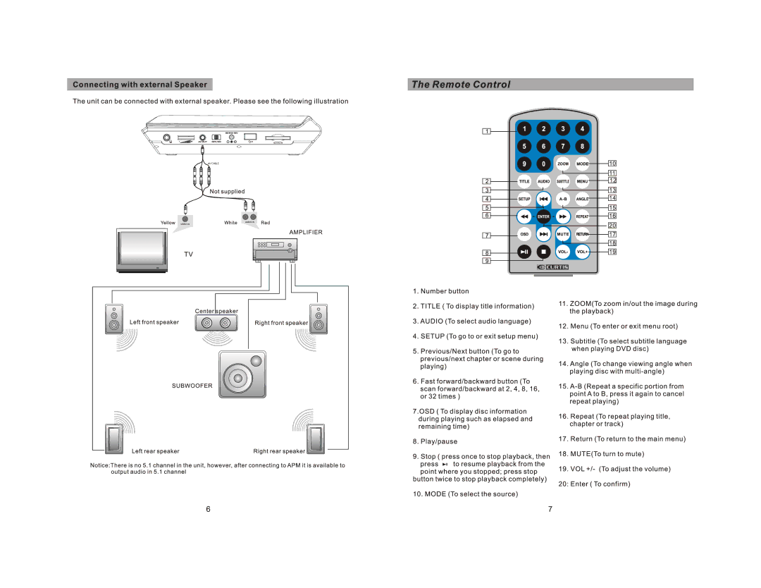 Curtis DVD9000UK manual 