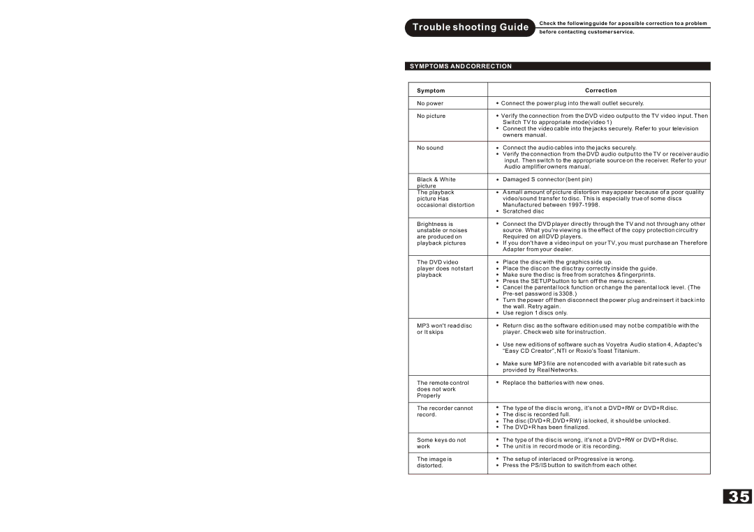 Curtis DVDR5000 manual Trouble shooting Guide, Symptoms and Correction 