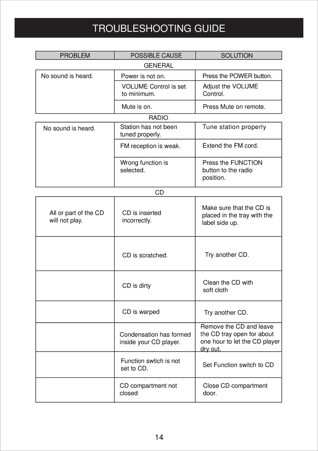 Curtis IP1500UK owner manual Troubleshooting Guide, Problem Possible Cause Solution General 