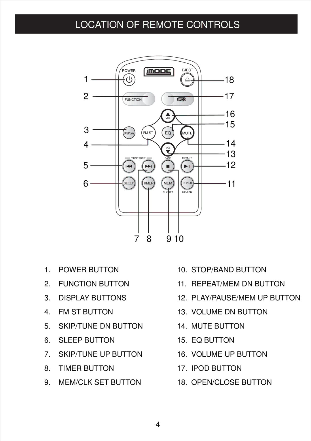 Curtis IP1500UK owner manual Location of Remote Controls 