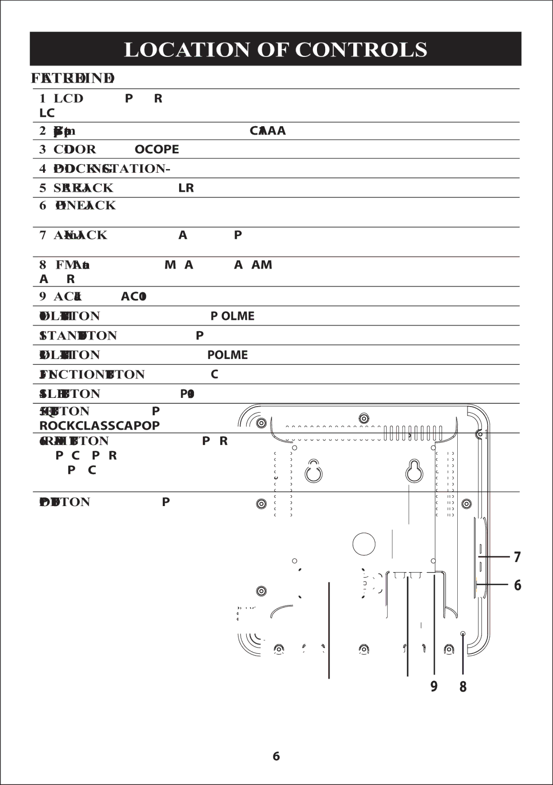 Curtis iP3019UK instruction manual Location of Controls 