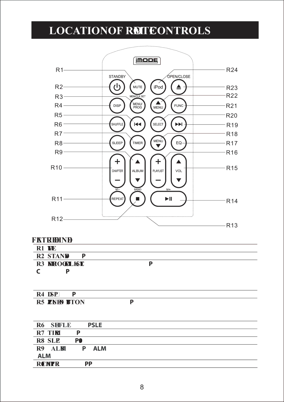 Curtis iP3019UK instruction manual Location of Remote Controls 