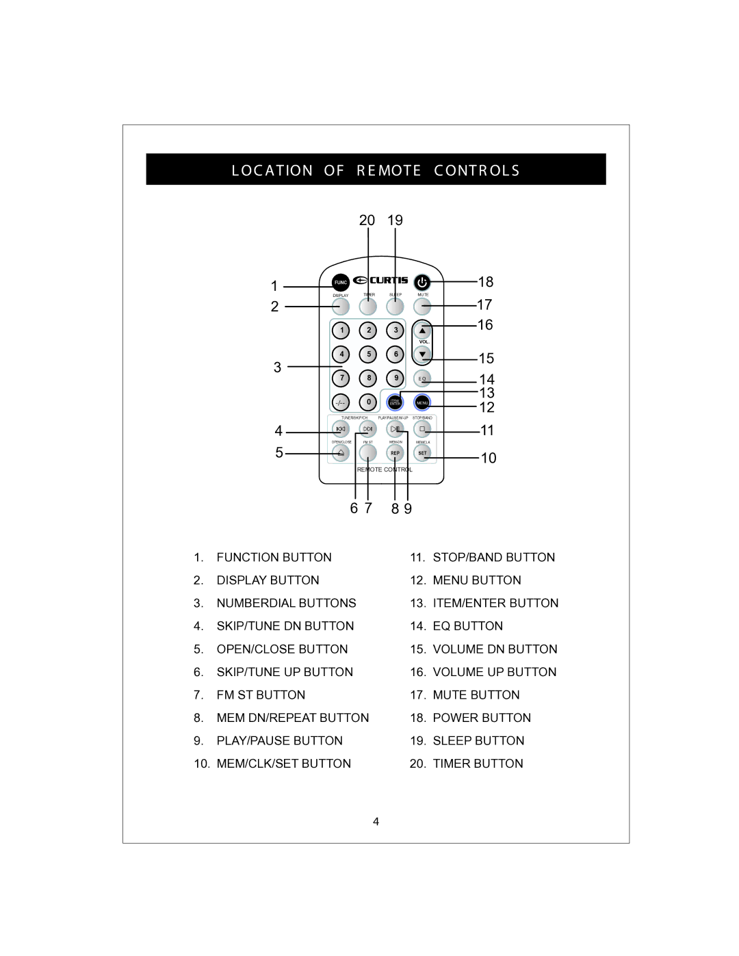 Curtis KCR2609 owner manual OC AT ION of R E MOT E C ONT R OL S 