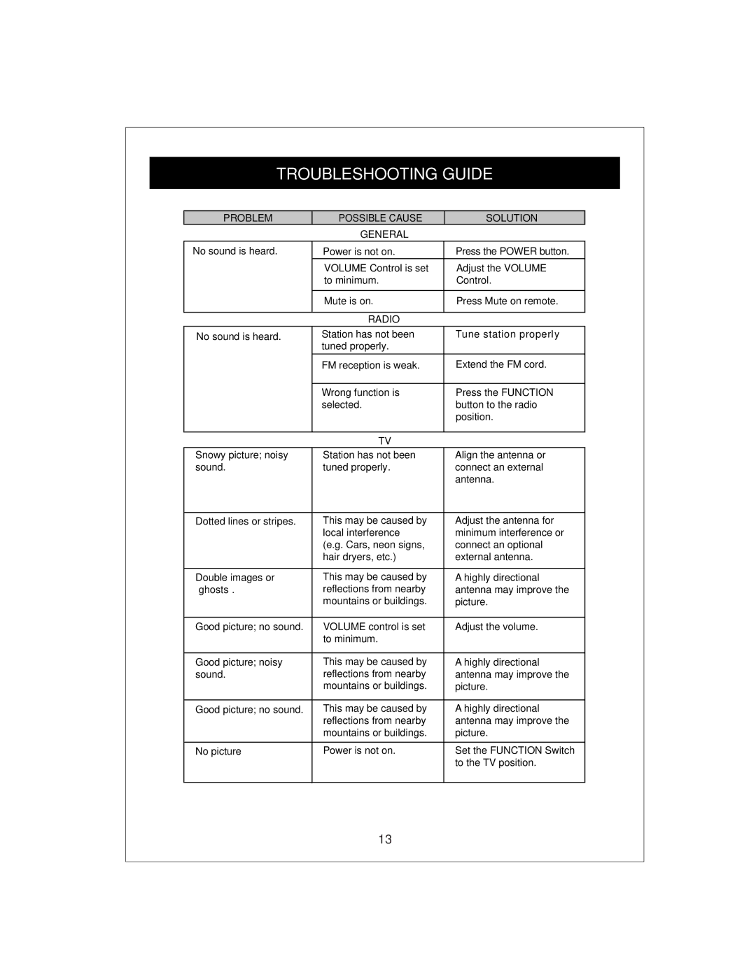 Curtis KCR2610 owner manual Troubleshooting Guide, Problem Possible Cause Solution General 