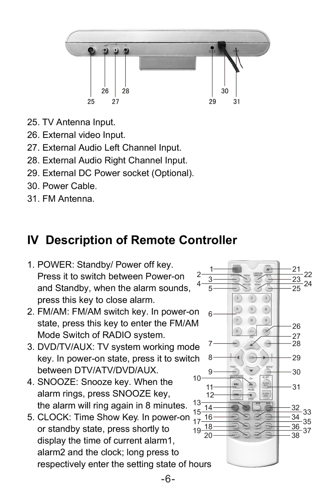 Curtis KCR2620DUK manual IV Description of Remote Controller 