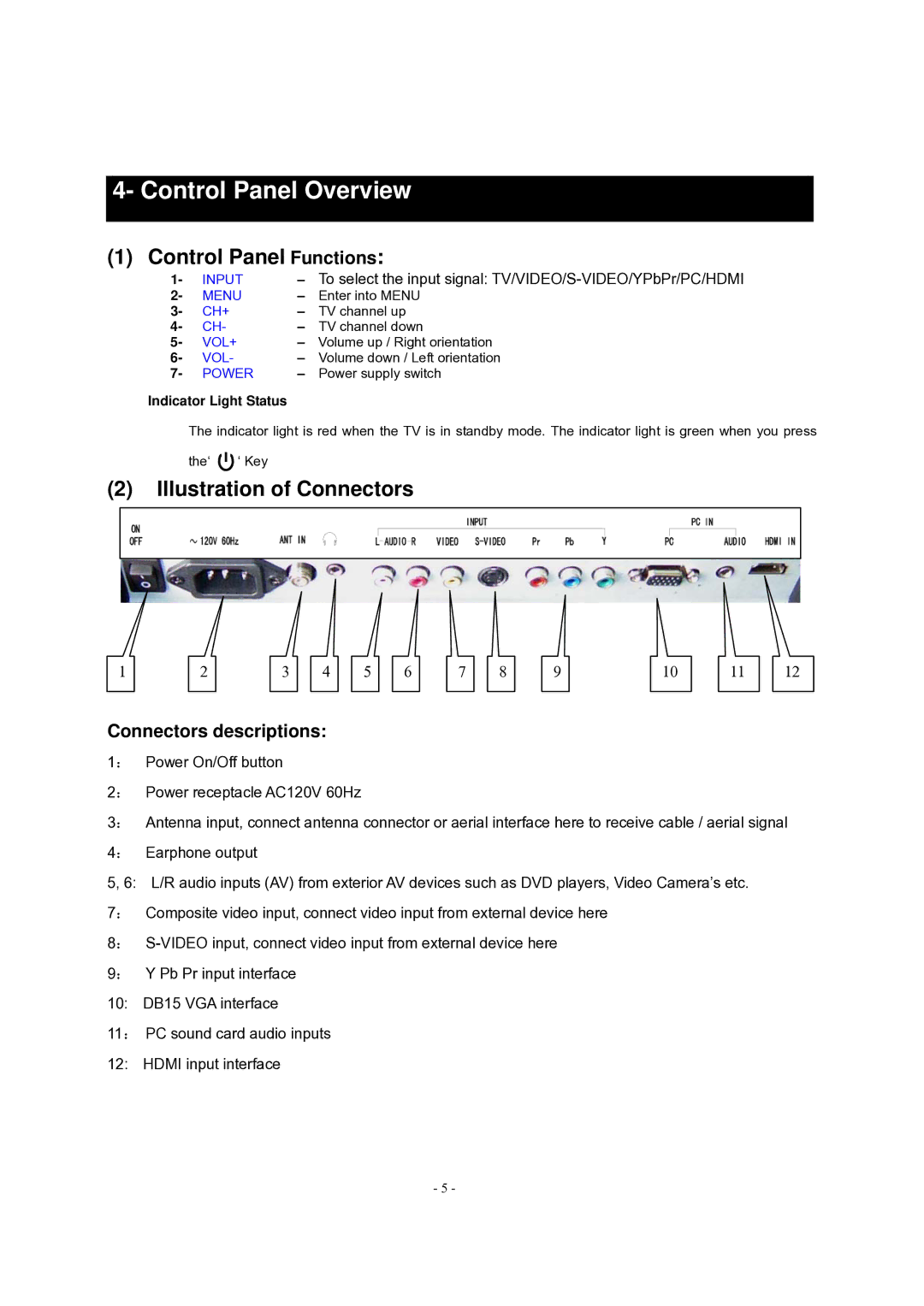 Curtis LCD 1922A operating instructions Control Panel Overview, Connectors descriptions 