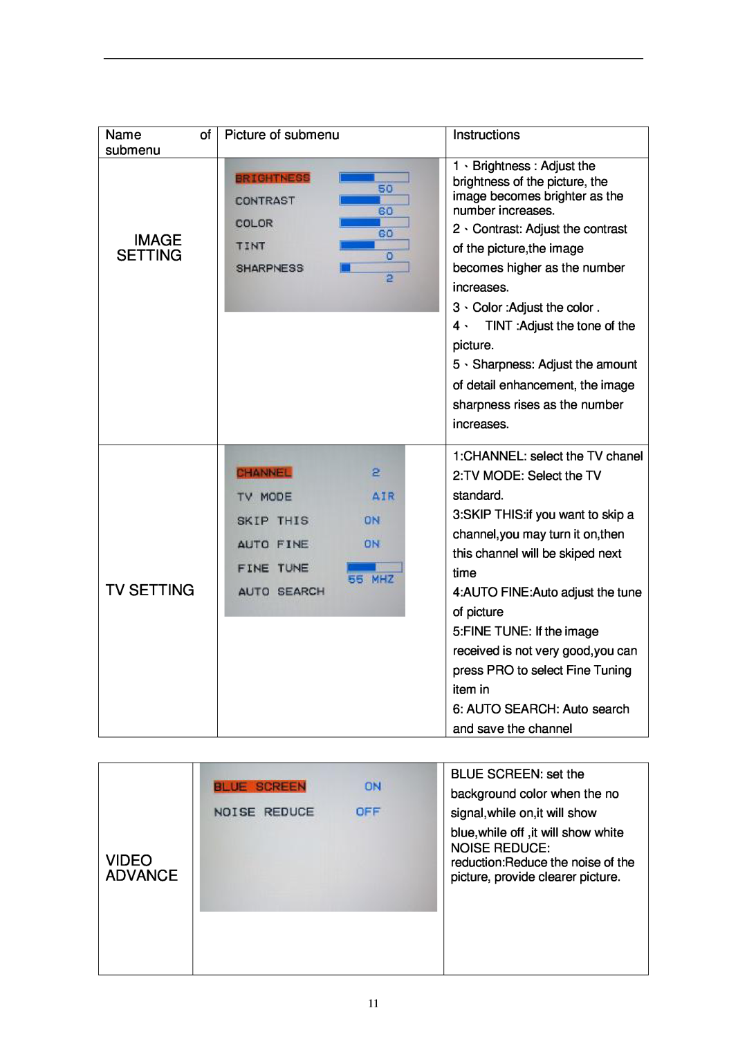 Curtis LCD1575 manual Image, Tv Setting, Video, Advance, Name, Picture of submenu, Instructions 