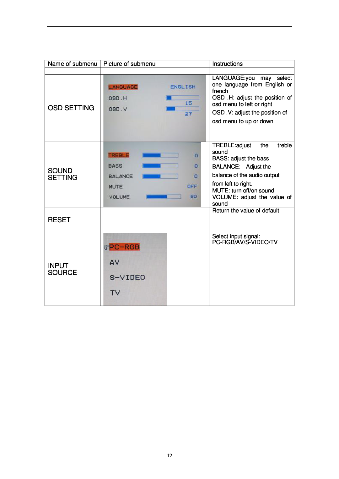 Curtis LCD1575 manual Osd Setting, Sound, Reset, Input, Source, Name of submenu, Picture of submenu, Instructions 