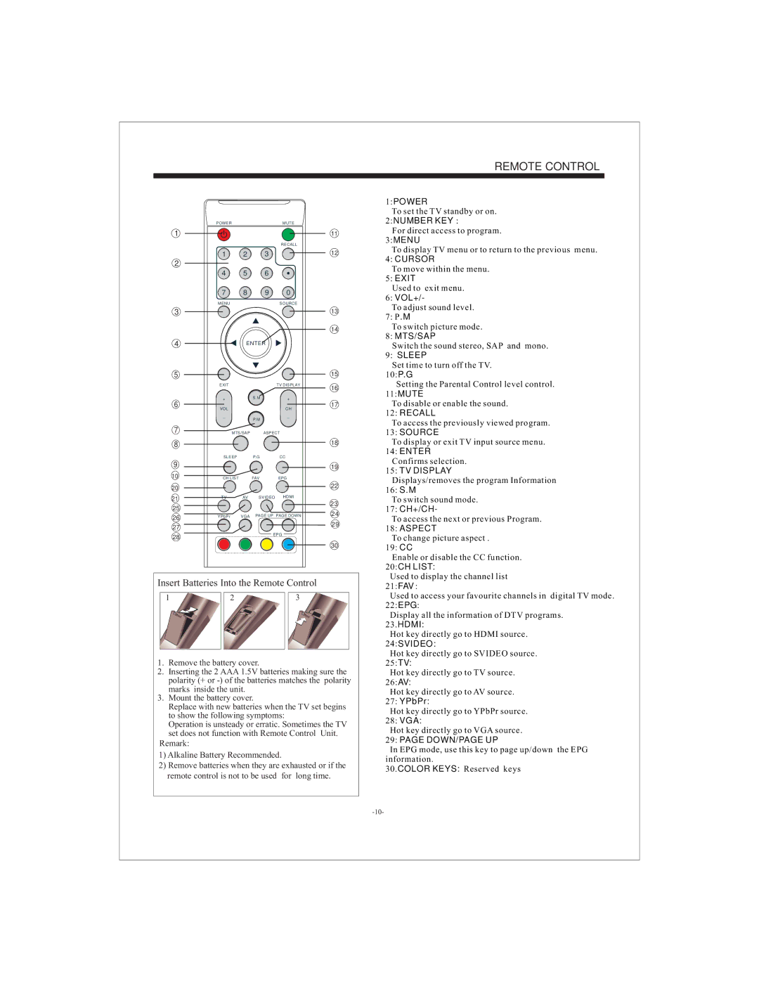 Curtis LCD1905A user manual Remote Control 