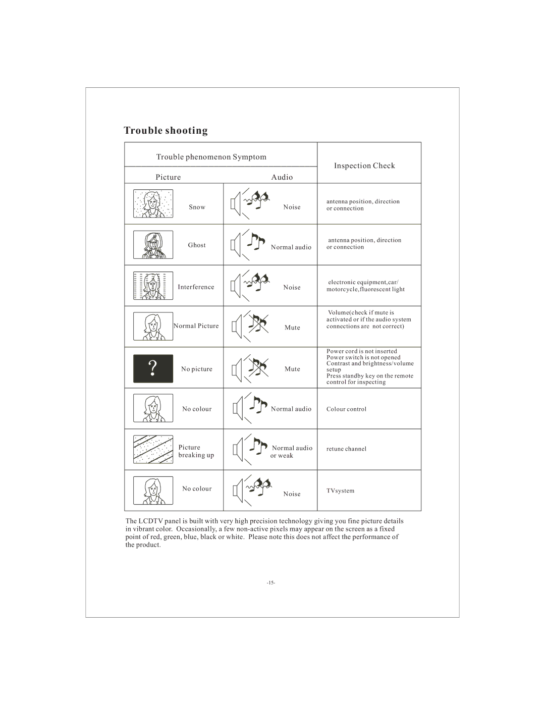 Curtis LCD1905A user manual Trouble shooting 