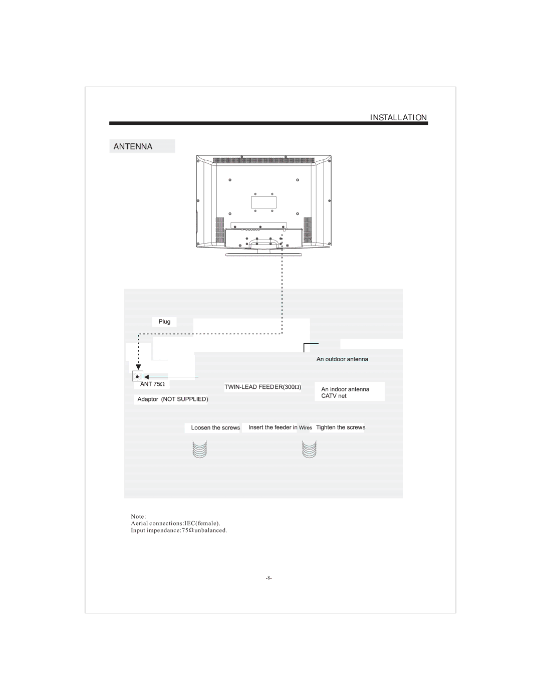 Curtis LCD1905A user manual Antenna 