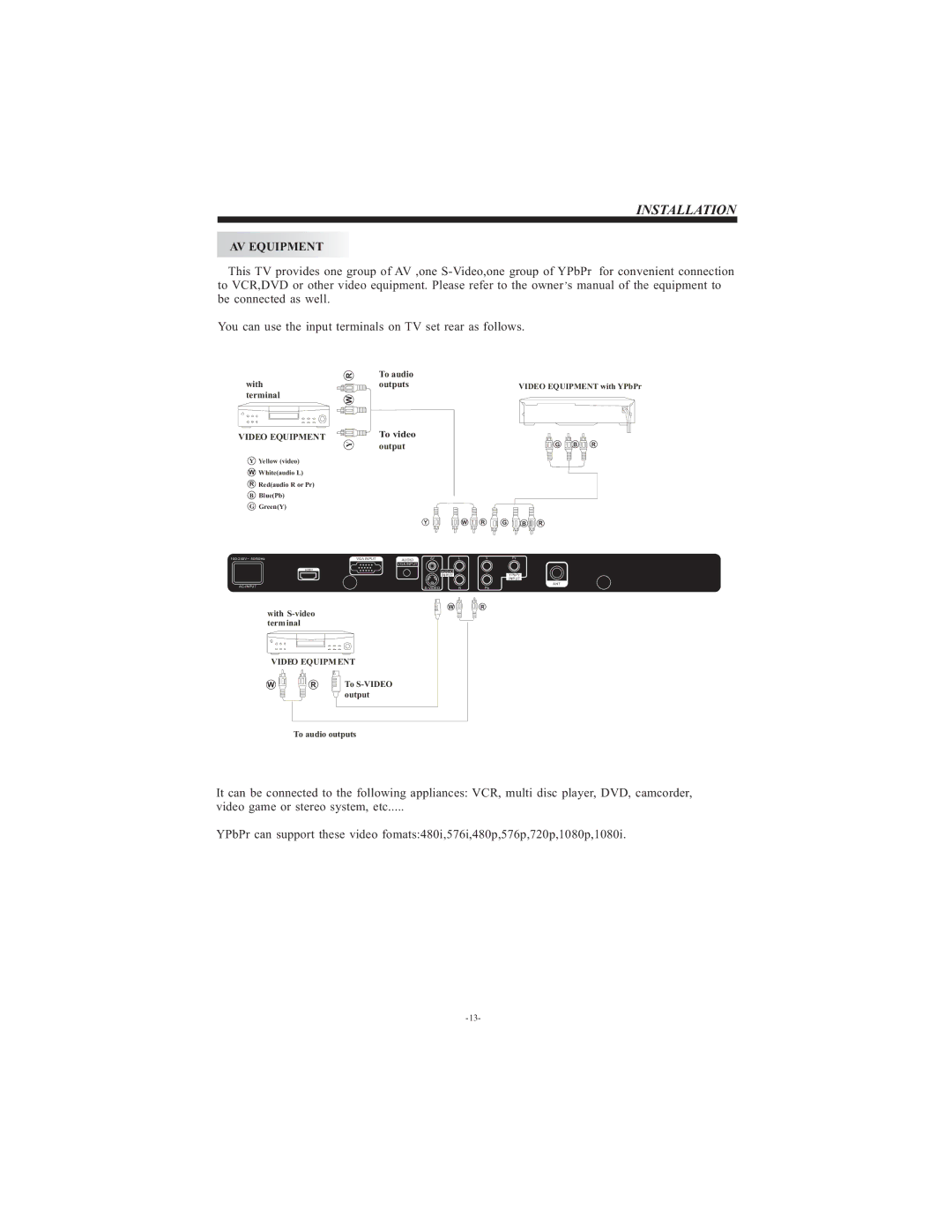 Curtis LCD1911 user manual AV Equipment 