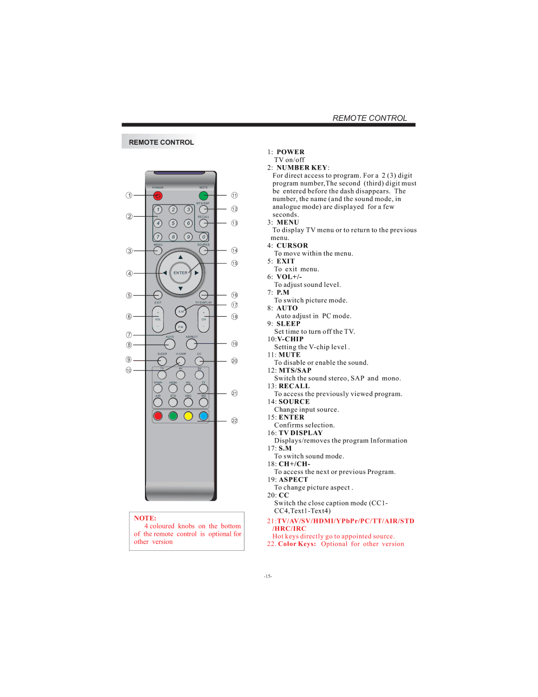 Curtis LCD1911 user manual Remote Control 