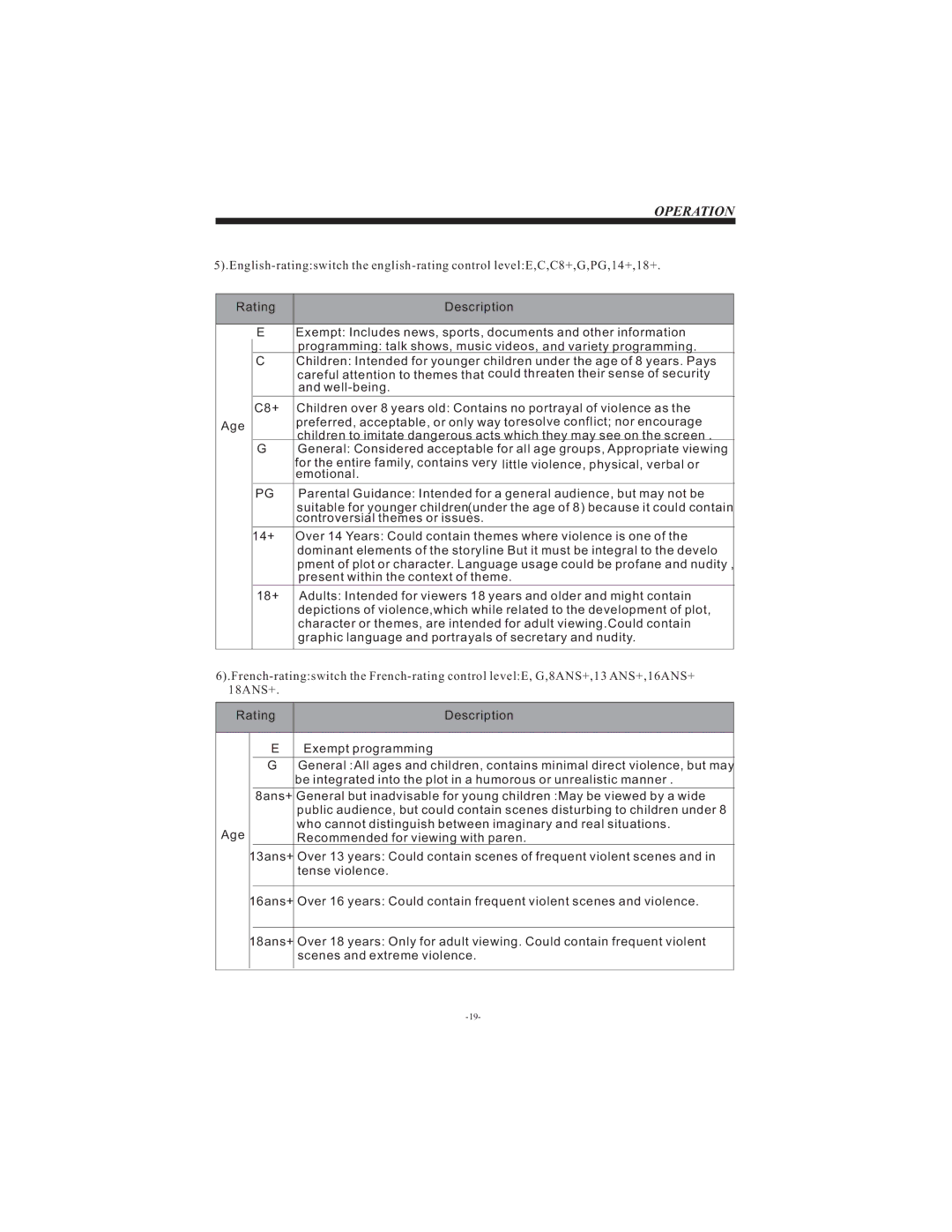 Curtis LCD1911 user manual Operation 