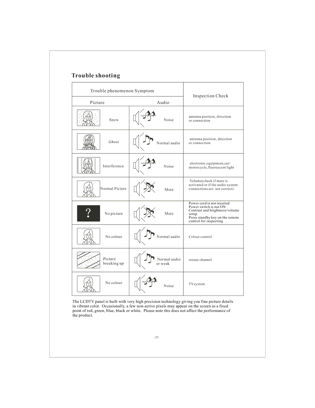 Curtis LCD1911 user manual Trouble shooting 