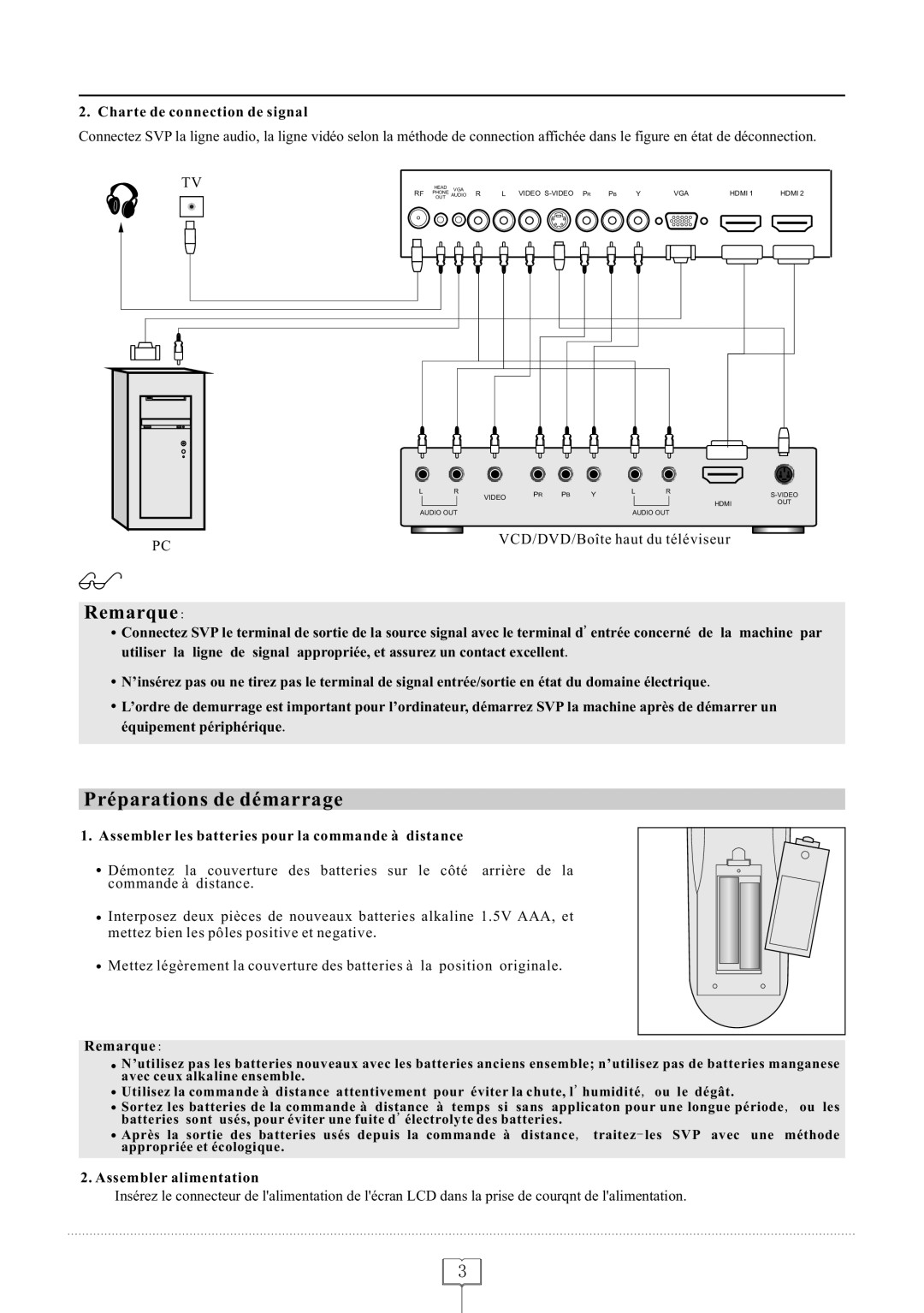 Curtis LCD1922 operating instructions Préparations de démarrage, Charte de connection de signal 