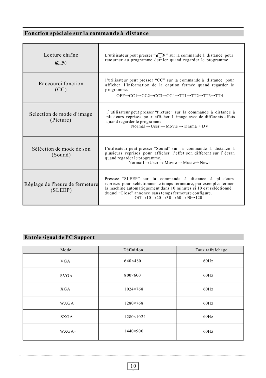 Curtis LCD1922 operating instructions Fonction spéciale sur la commande à distance, Entrée signal de PC Support 