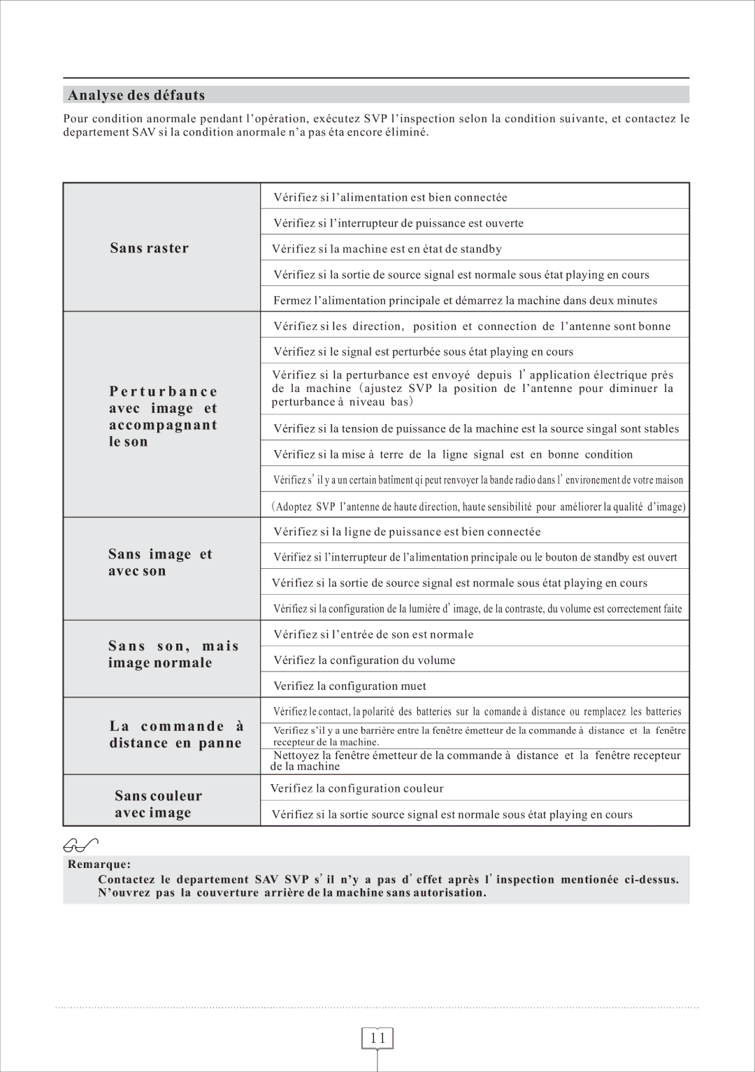 Curtis LCD1922 Analyse des défauts, Sans raster, R t u r b a n c e, Accompagnant, Avec son, N s s o n , m a i s 