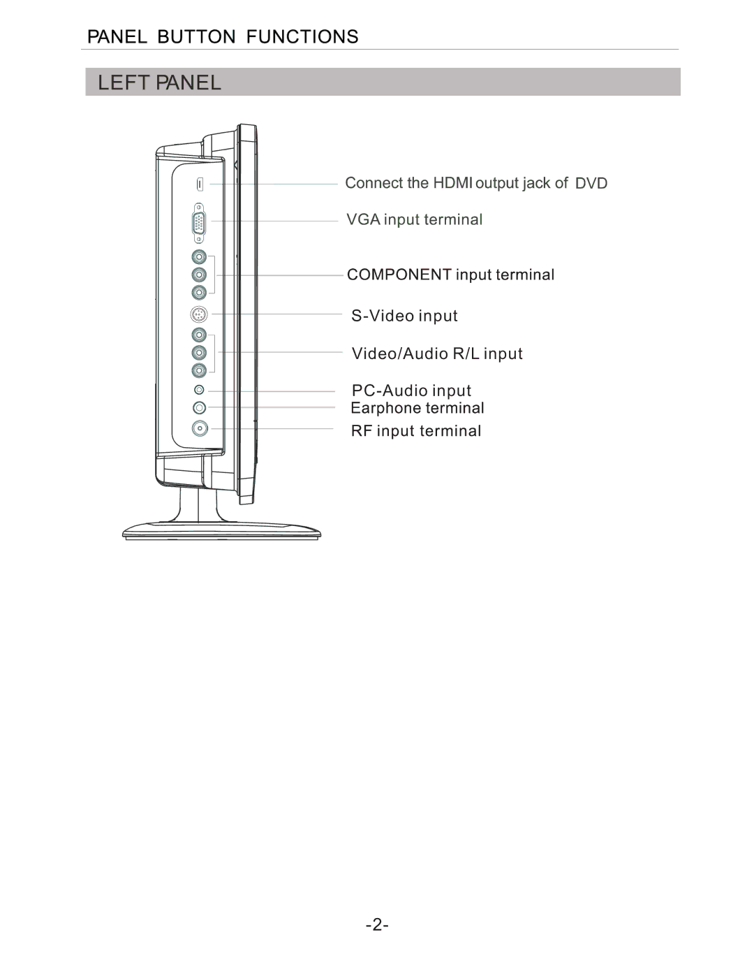 Curtis LCD1924 manual Left Panel 