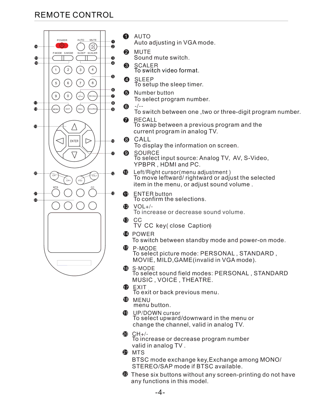 Curtis LCD1924 manual Remote Control 