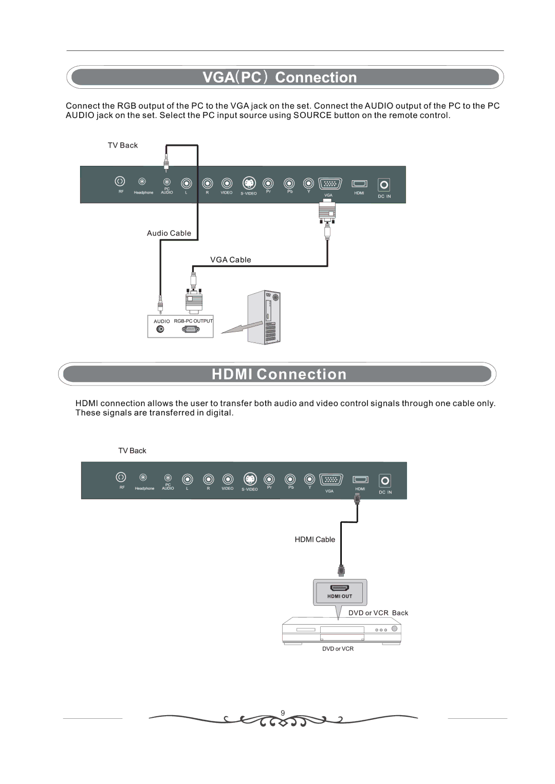 Curtis LCD1933 manual Hdmi Connection 