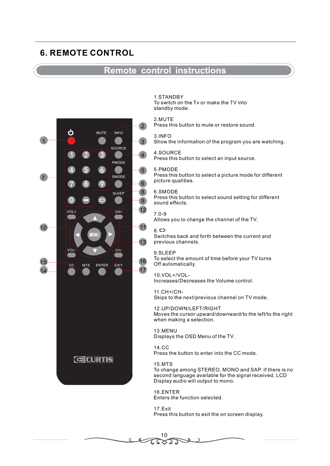 Curtis LCD1933 manual Remote Control 