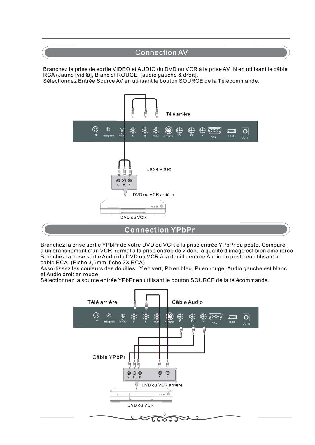 Curtis LCD1933 manual Connection AV 