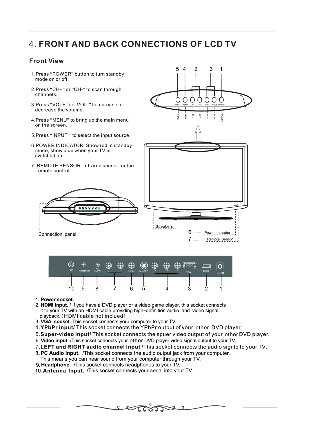 Curtis LCD1933 manual Front and Back Connections of LCD TV 