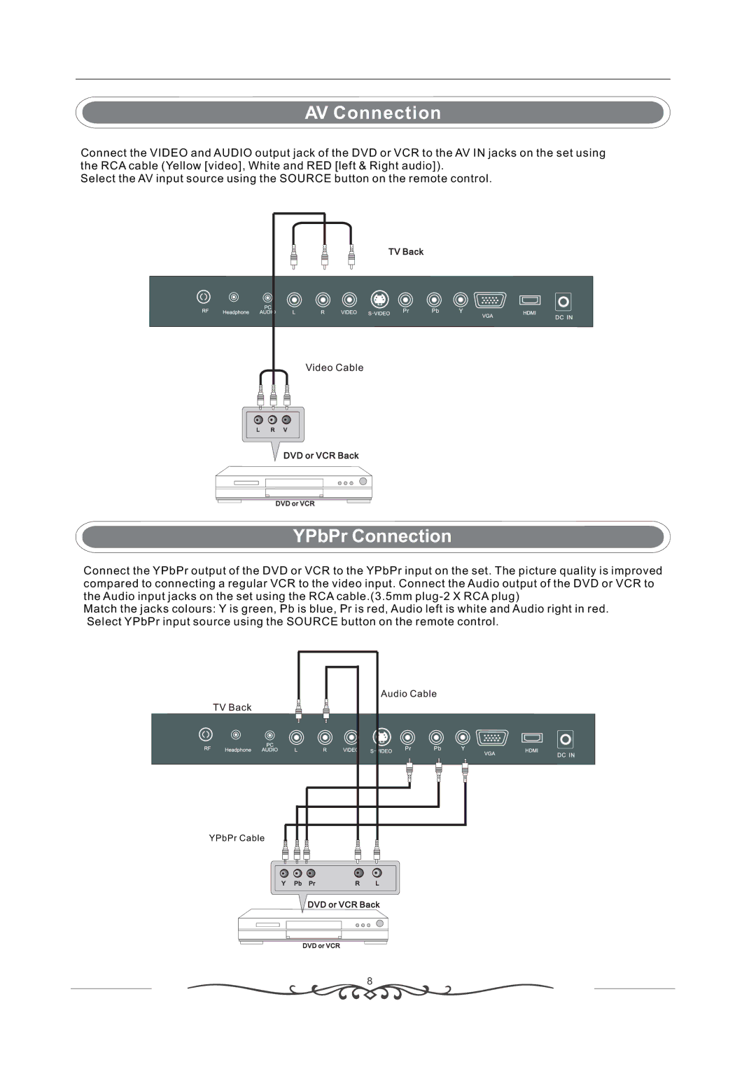 Curtis LCD1933 manual AV Connection 