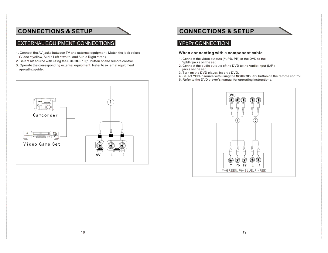 Curtis LCD2277 manual External Equipment Connections, YPbPr Connection, When connecting with a component cable 