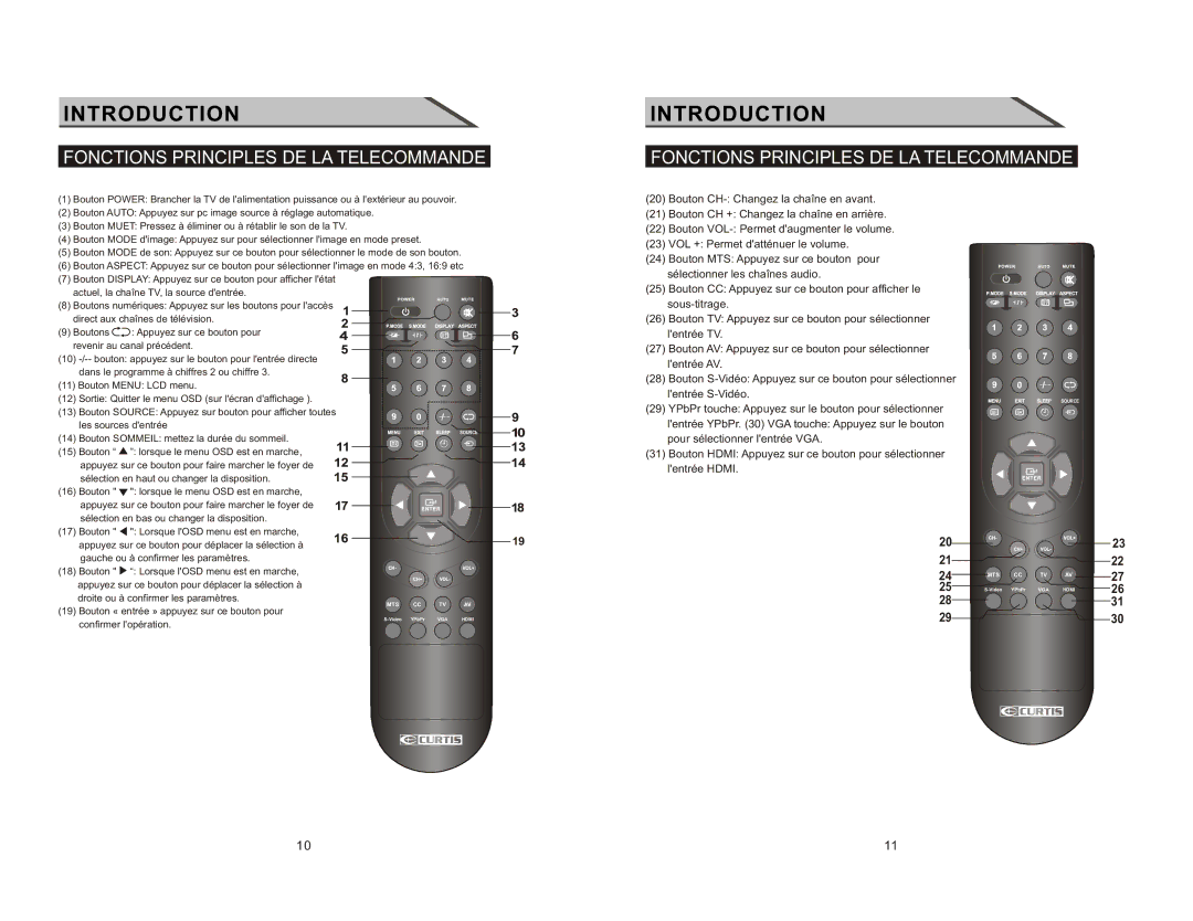 Curtis LCD2277 manual Fonctions Principles DE LA Telecommande 