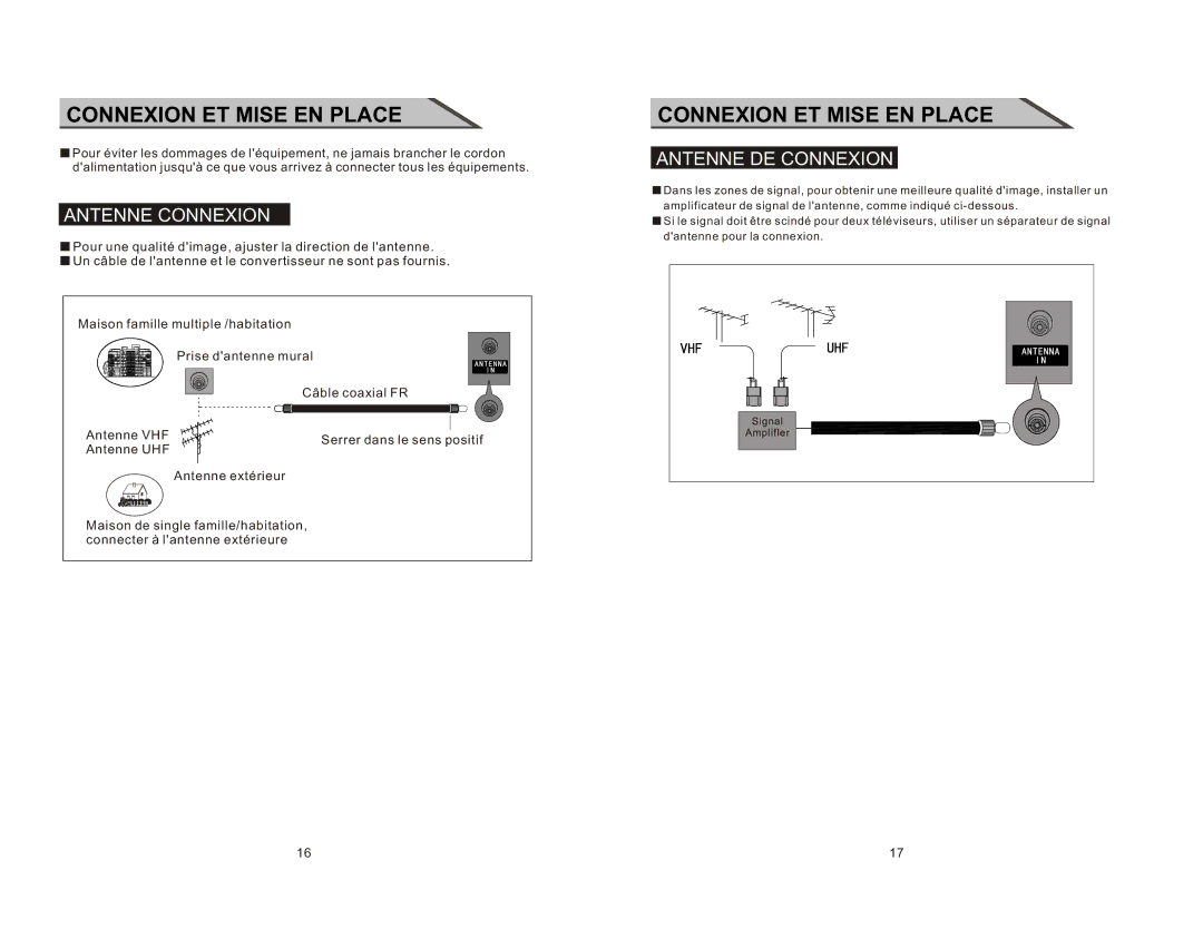 Curtis LCD2277 manual Connexion ET Mise EN Place, Antenne Connexion, Antenne DE Connexion 